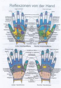 Reflexzonen der Hand